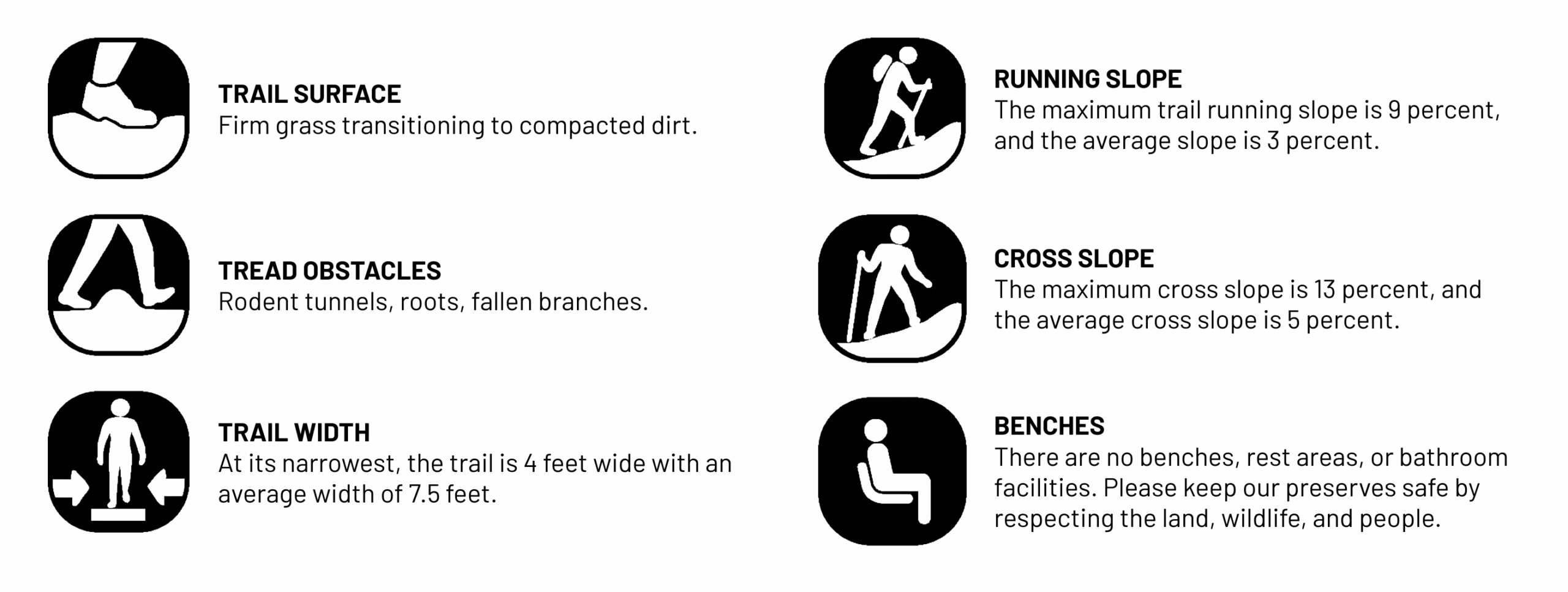 TRAIL SURFACE: Firm grass transitioning to compacted dirt. TREAD OBSTACLES: Rodent tunnels, roots, fallen branches. TRAIL WIDTH: At its narrowest, the trail is 4 feet wide with an average width of 7.5 feet. RUNNING SLOPE: The maximum trail running slope is 9 percent, and the average slope is 3 percent. CROSS SLOPE: The maximum cross slope is 13 percent, and the average cross slope is 5 percent. BENCH: There are no benches, rest areas, or bathroom facilities. Please keep our preserves safe by respecting the land, wildlife, and people. 