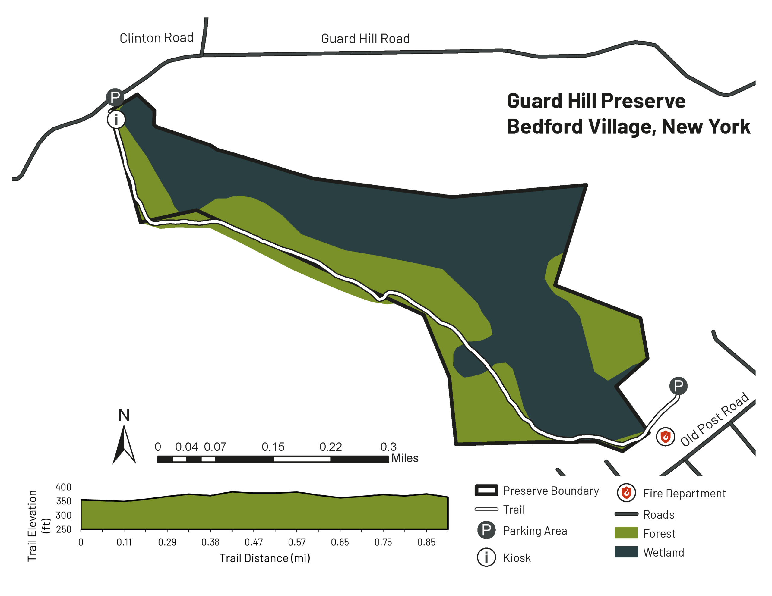 Map of Guard Hill Preserve in Bedford Village, NY showing the trail, habitat type, and elevation.